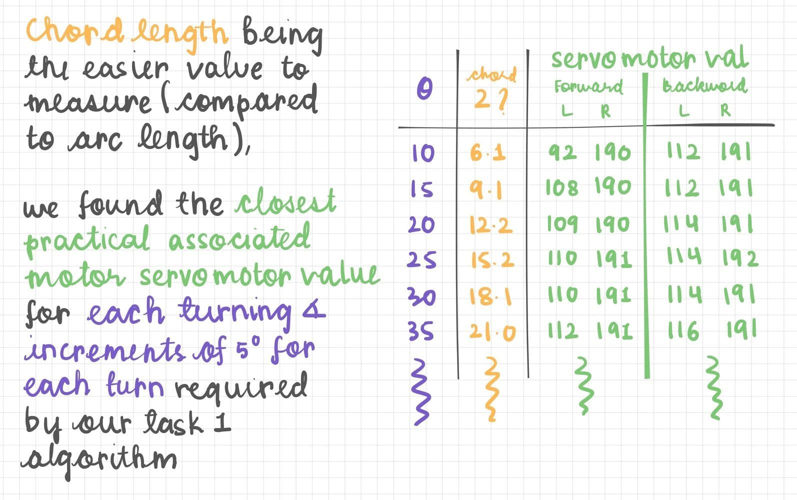 Distance calibration explanation image