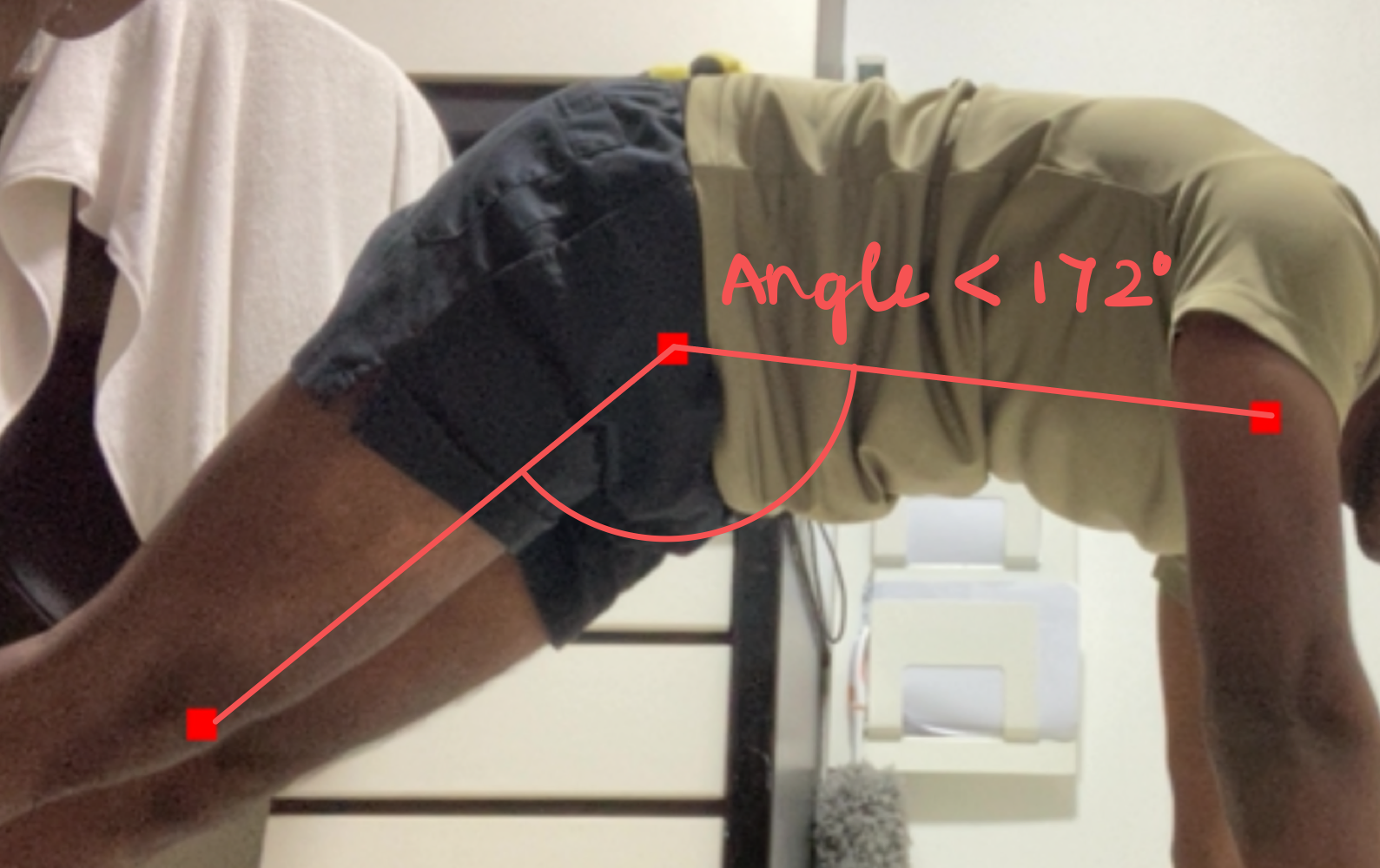 Pose detection: angle > 190° (bad), angle < 172° (bad), 172°–190° (good)