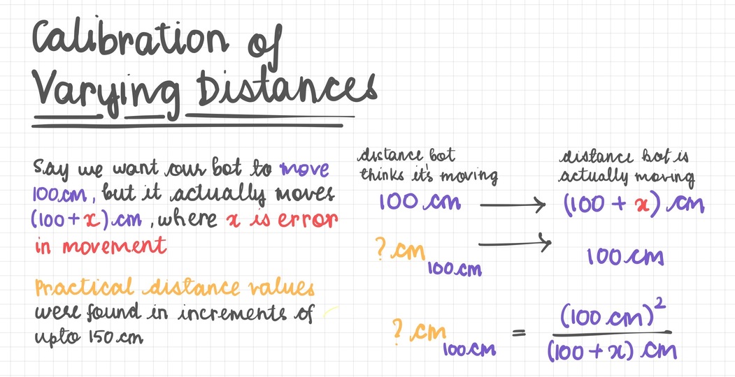 Distance calibration chart